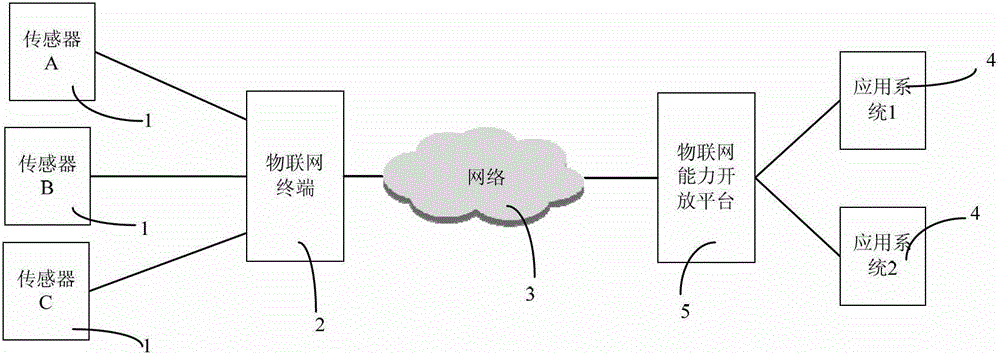 A system and method for realizing application of capability opening