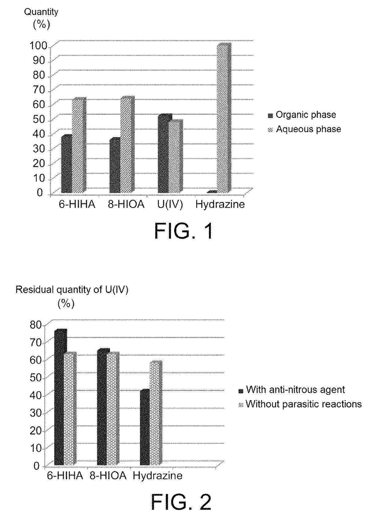 Use of hydroxyiminoalkanoic acids as anti-nitrous agents in operations of reductive stripping of plutonium