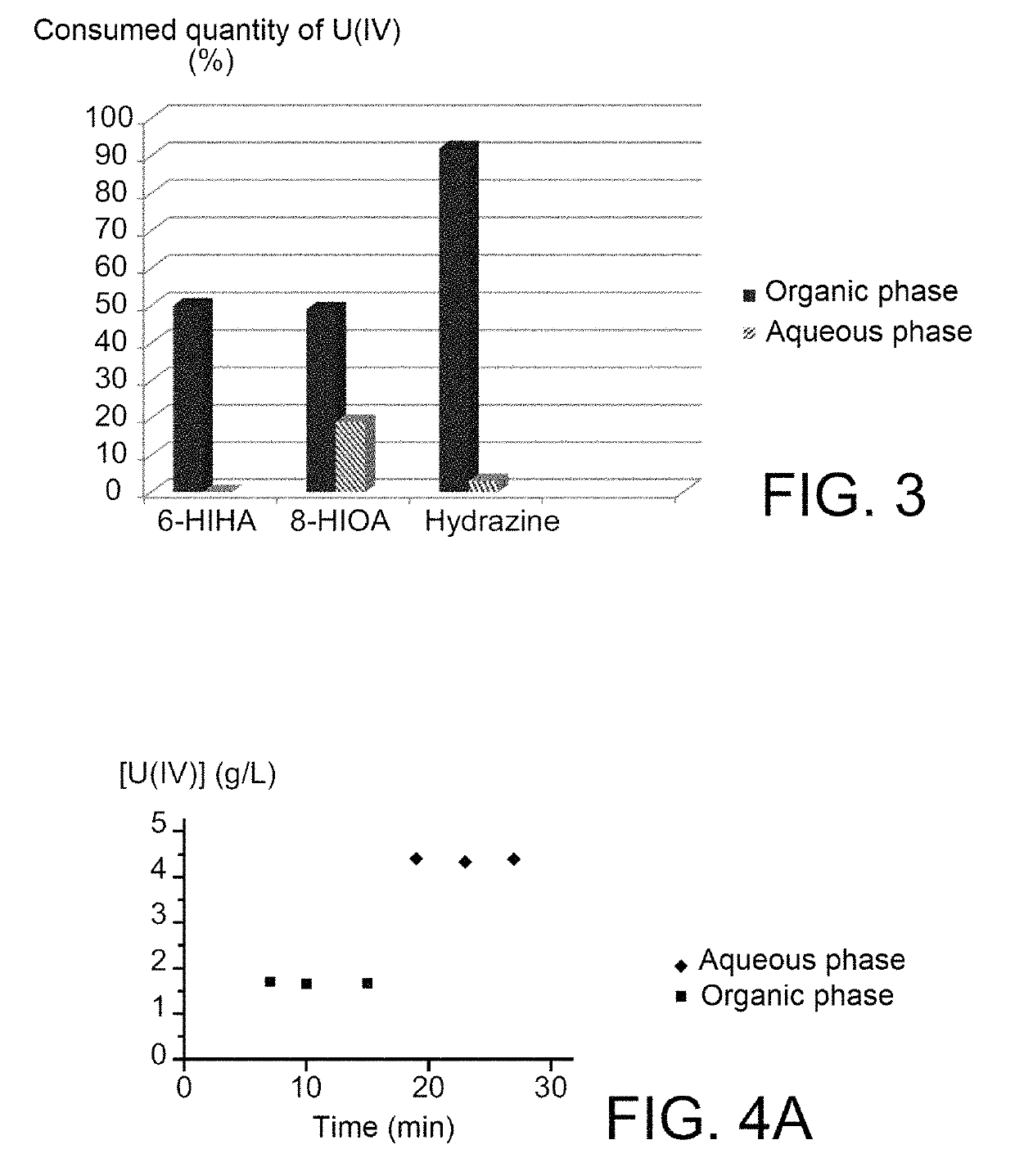 Use of hydroxyiminoalkanoic acids as anti-nitrous agents in operations of reductive stripping of plutonium