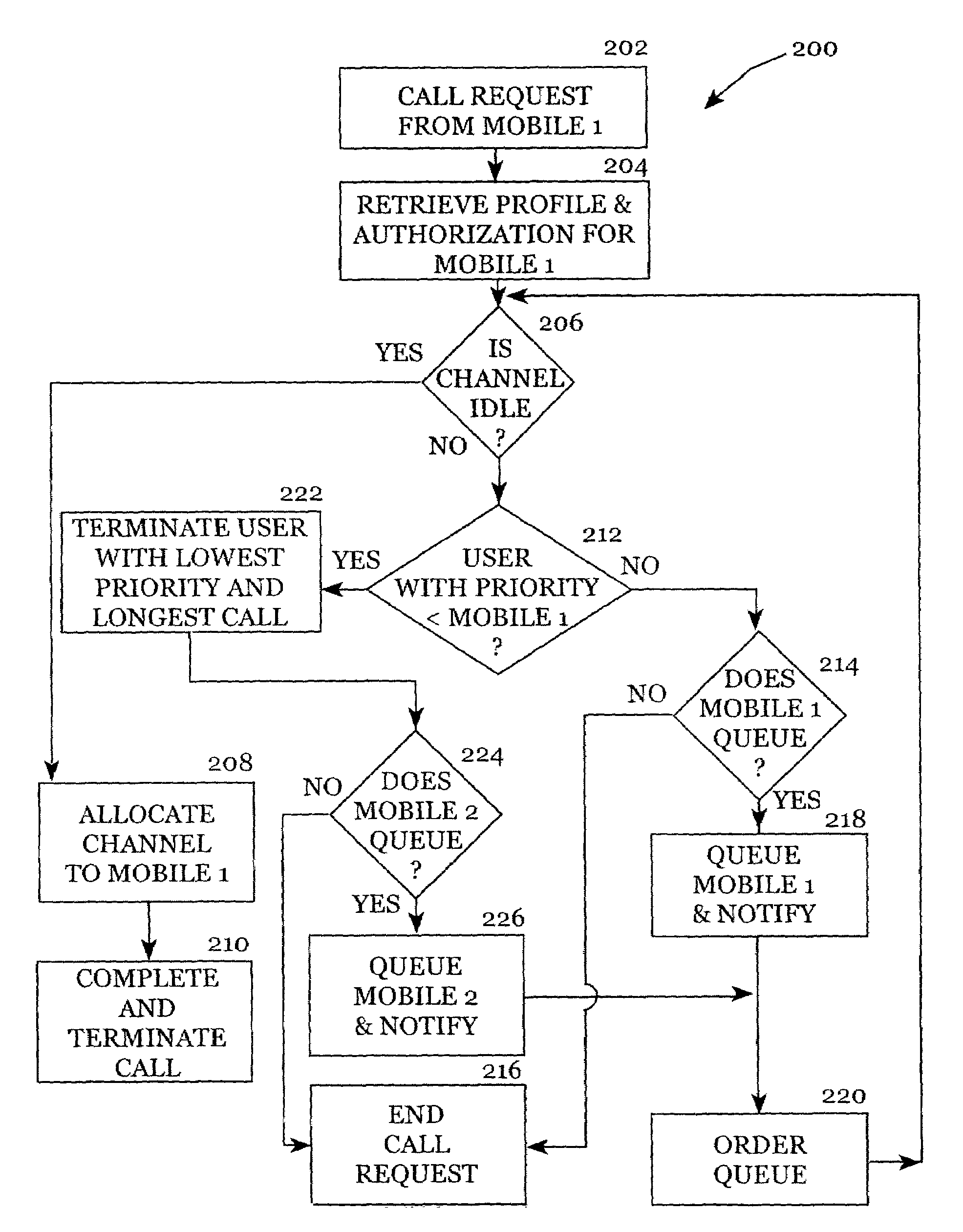 Associated systems and methods for providing data services using idle cell resources