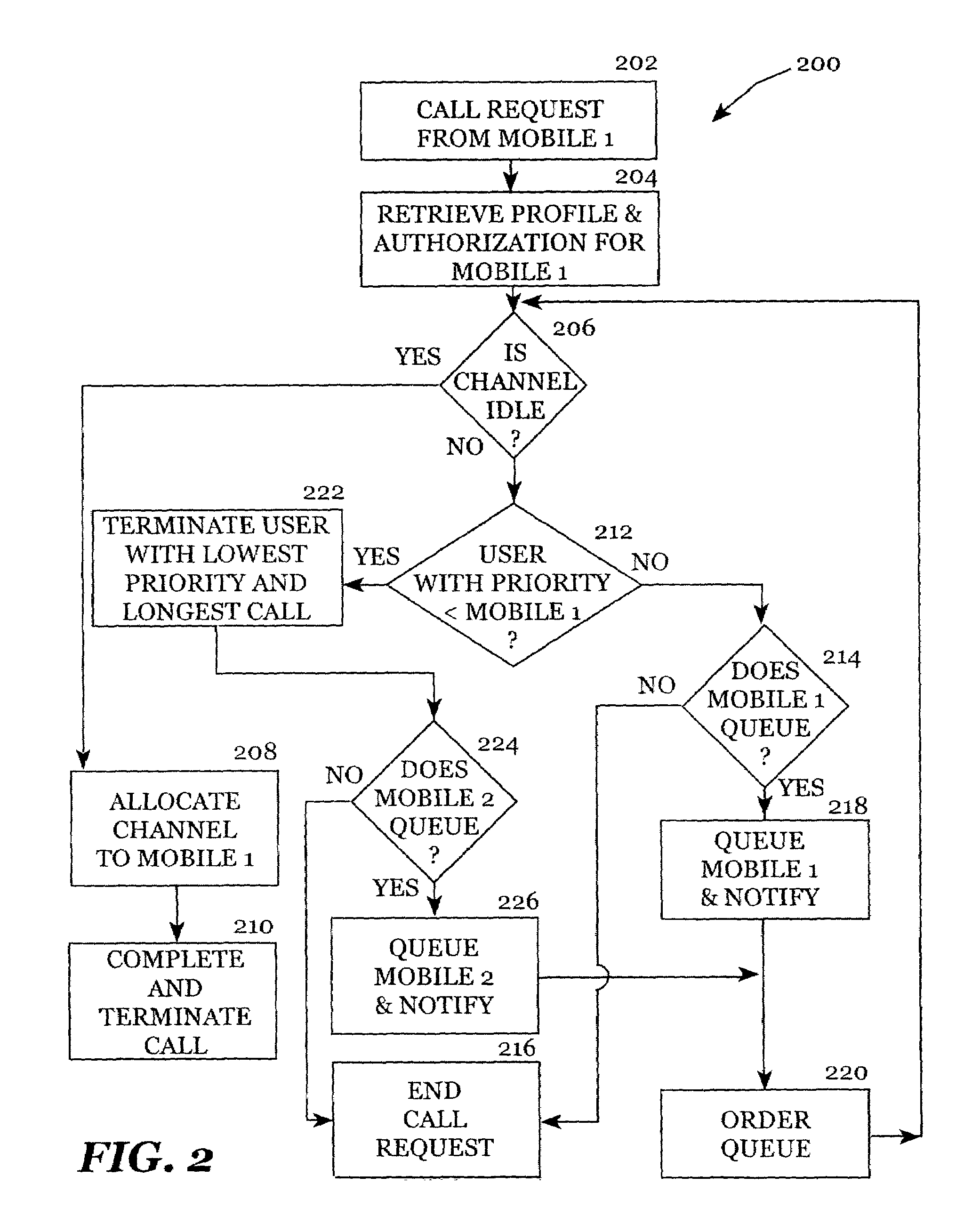 Associated systems and methods for providing data services using idle cell resources