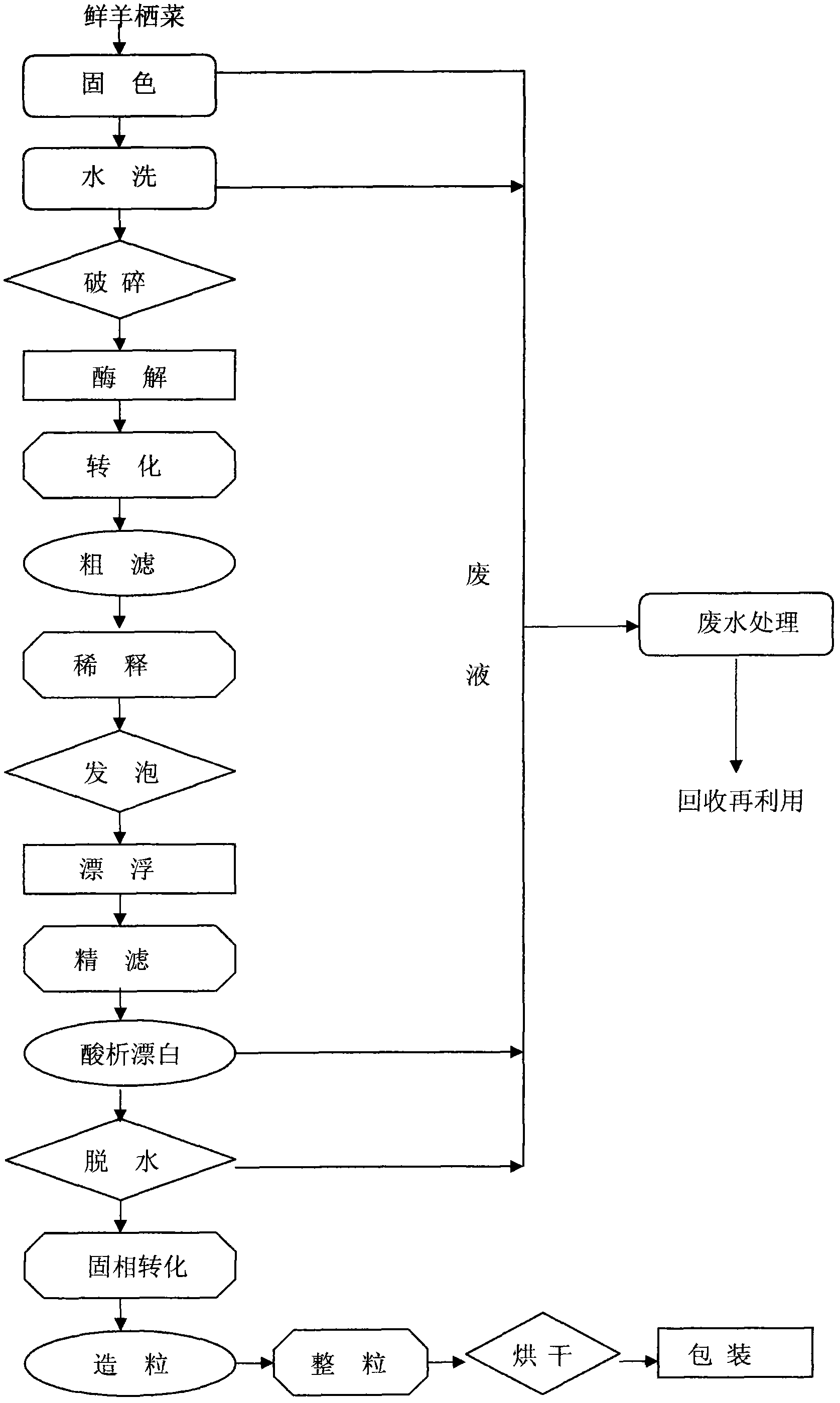 Method for extracting algin from fresh Sargassum fusiforme