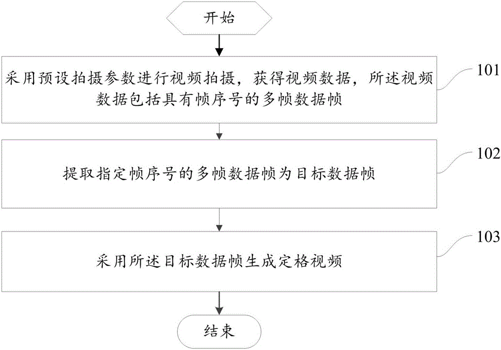 Shooting method of freeze-frame video and mobile terminal