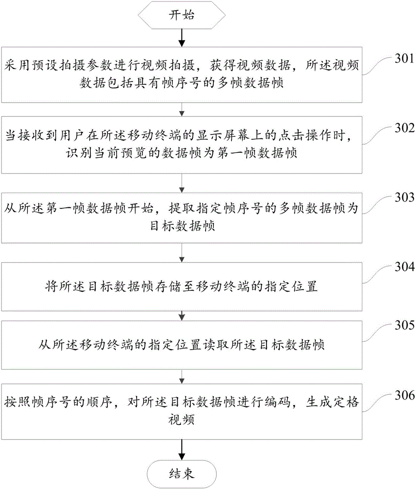 Shooting method of freeze-frame video and mobile terminal