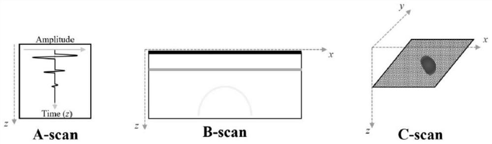 Data interpretation and recognition method for three-dimensional ground penetrating radar