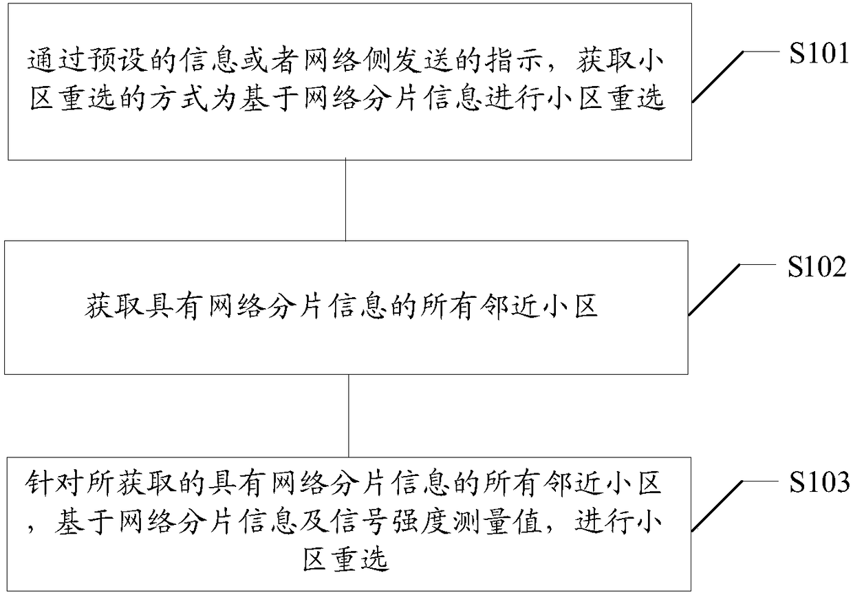 User equipment, method for cell reselection therefor, and computer readable medium