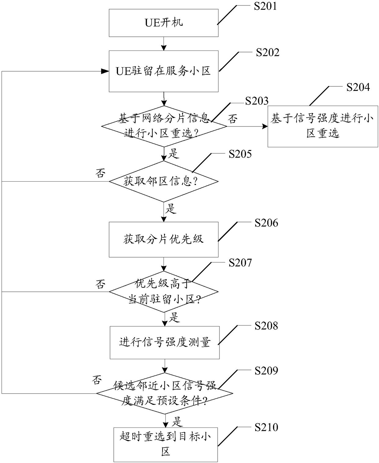 User equipment, method for cell reselection therefor, and computer readable medium