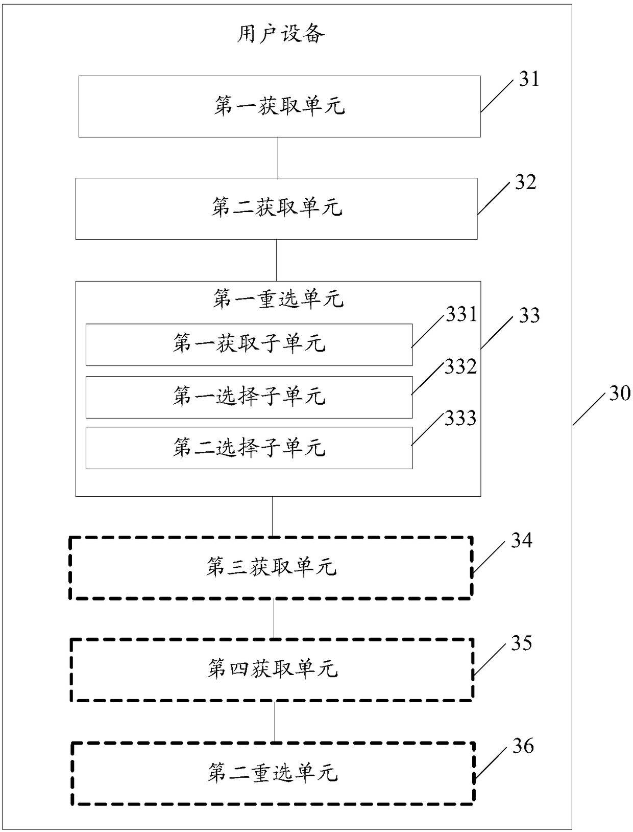 User equipment, method for cell reselection therefor, and computer readable medium