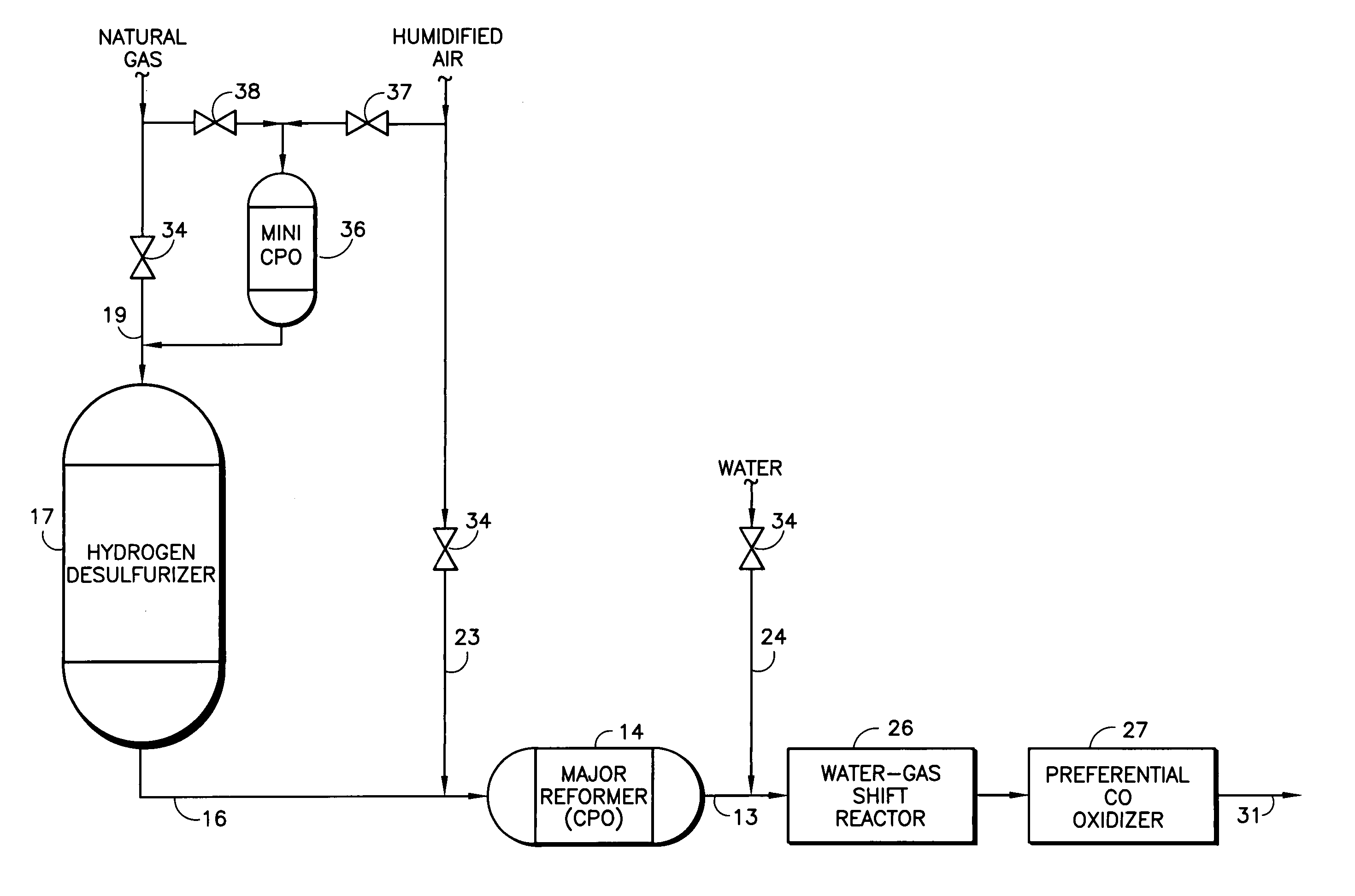 Hydrogen generator for hydrogen desulfurization of hydrocarbon feeds