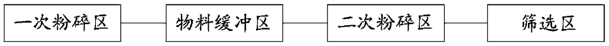 Cattlehide fiber production line and production method