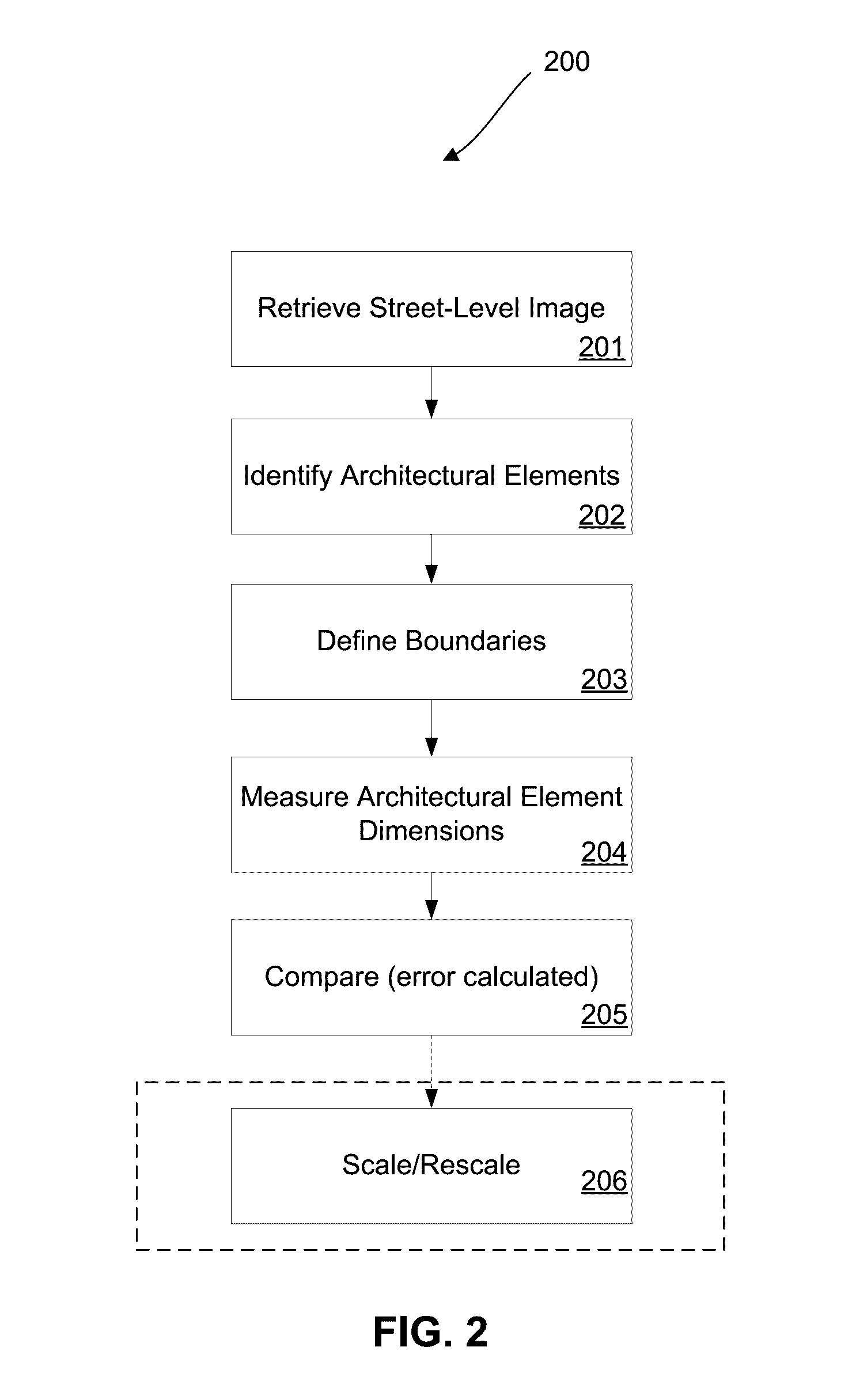 Scale error correction in a multi-dimensional model