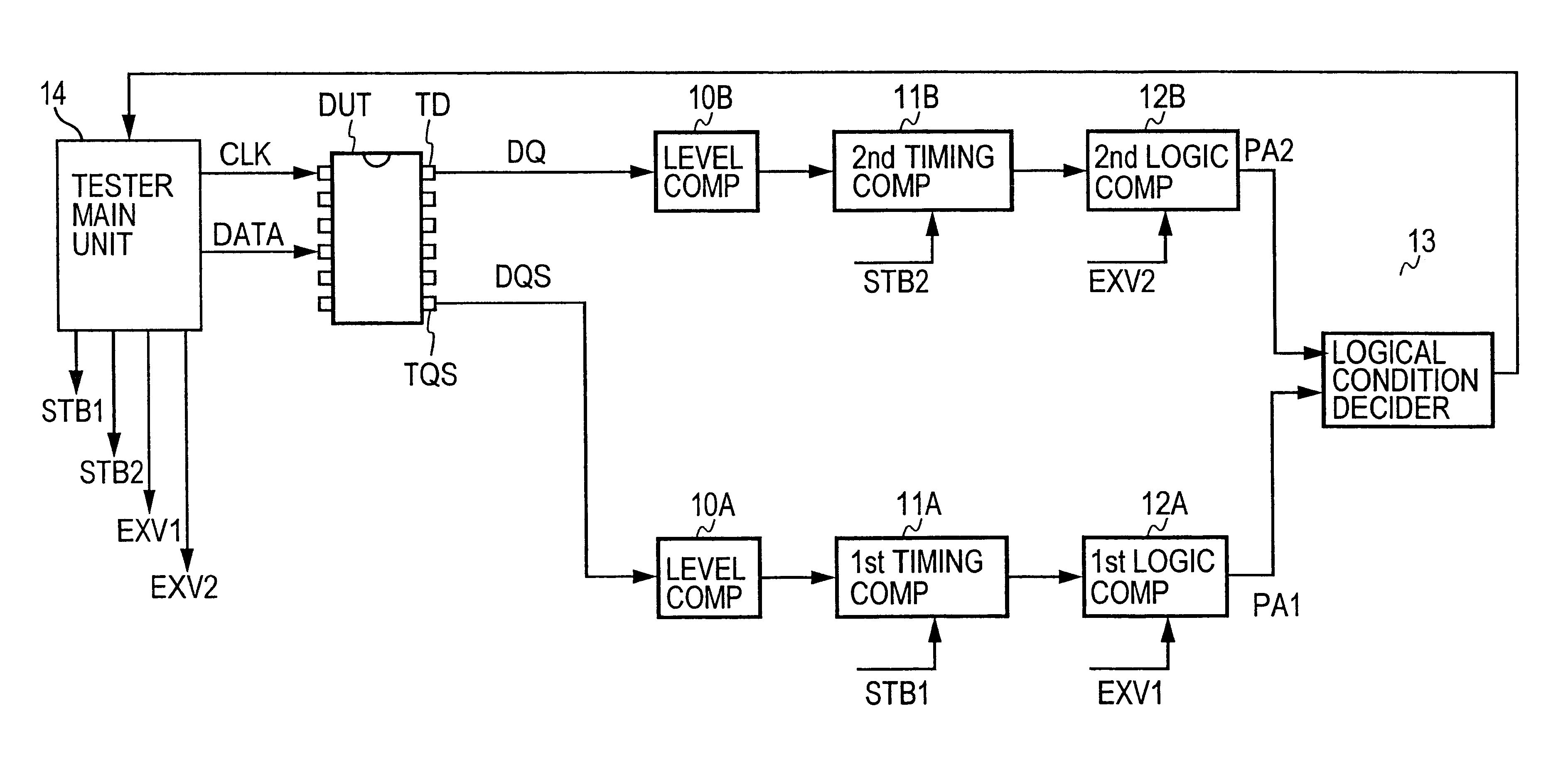 Method and apparatus for testing semiconductor devices