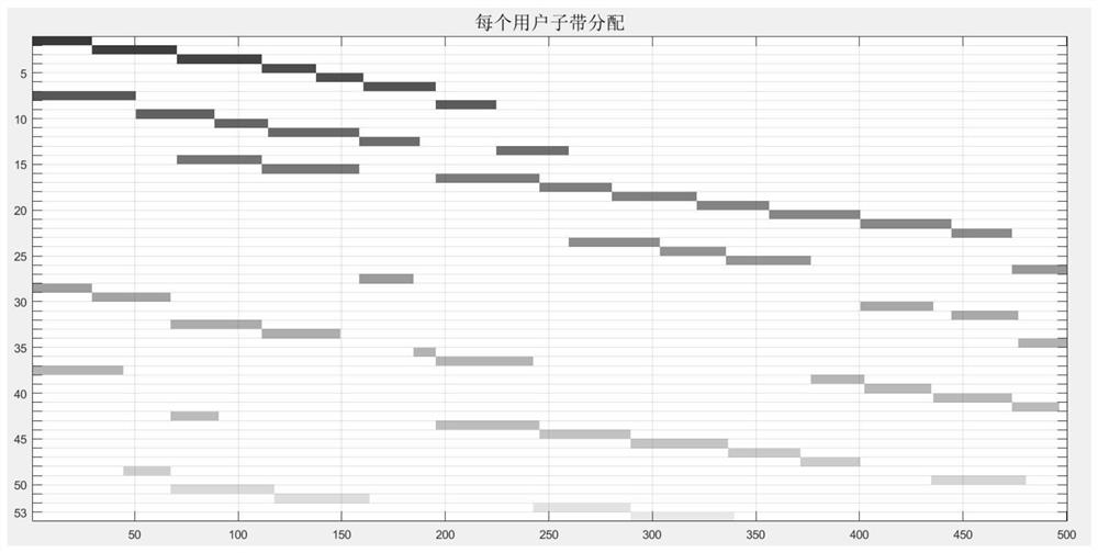 High-throughput satellite frequency allocation method based on digital transparent processor