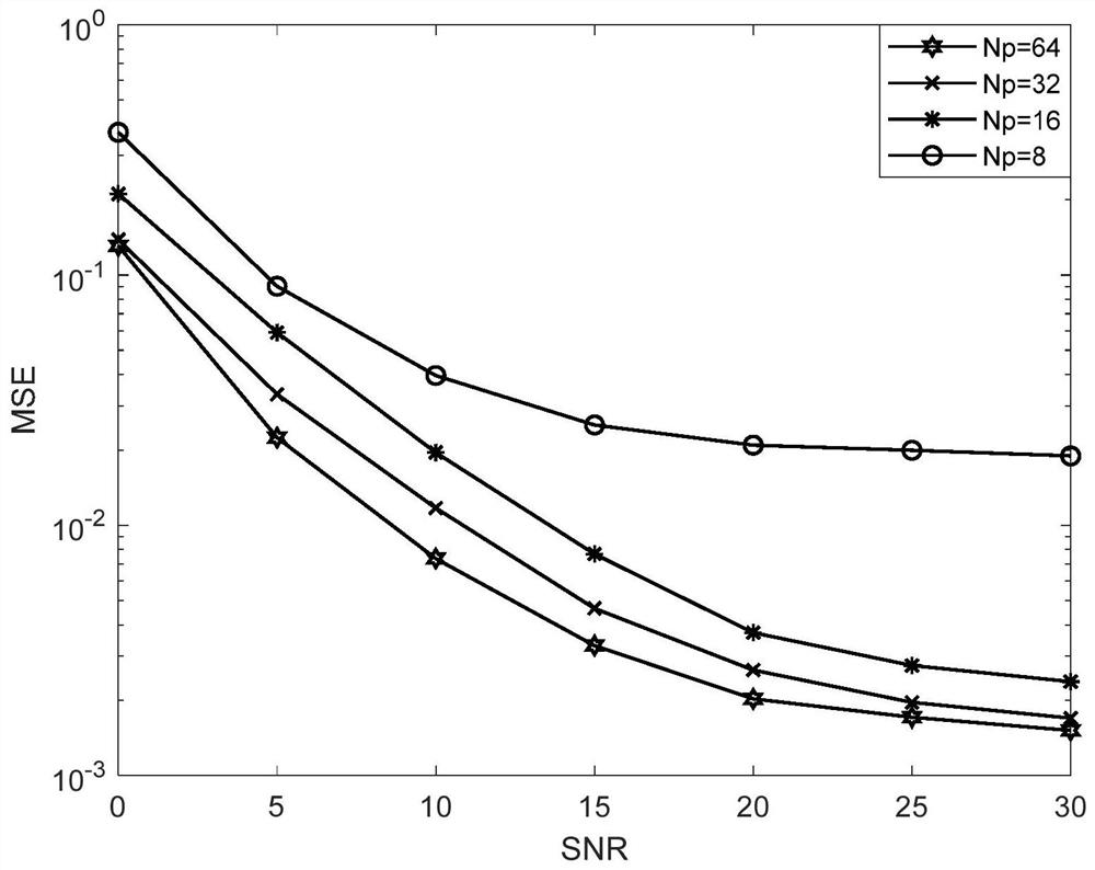 Time-varying channel estimation method and system based on deep learning