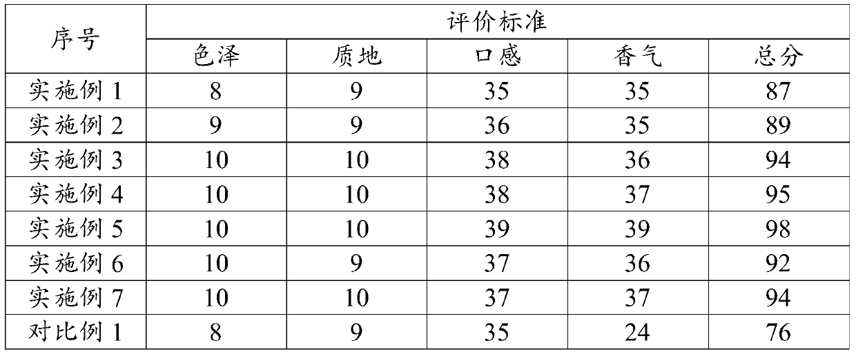 A kind of sauce-flavored baijiu-like agarwood wine and its preparation method