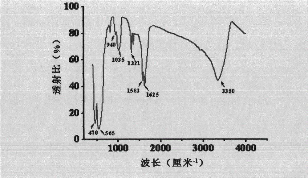 Method for preparing monodispersed alpha-Fe2O3 nanoparticles