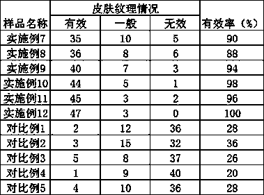 Wrinkle-removing composition,skin external preparation thereof and application