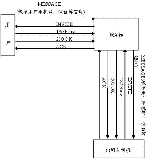 Distributed taxi calling system based on IMS (IP multimedia subsystem) network