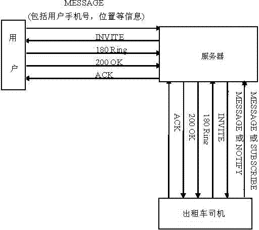 Distributed taxi calling system based on IMS (IP multimedia subsystem) network