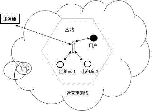 Distributed taxi calling system based on IMS (IP multimedia subsystem) network