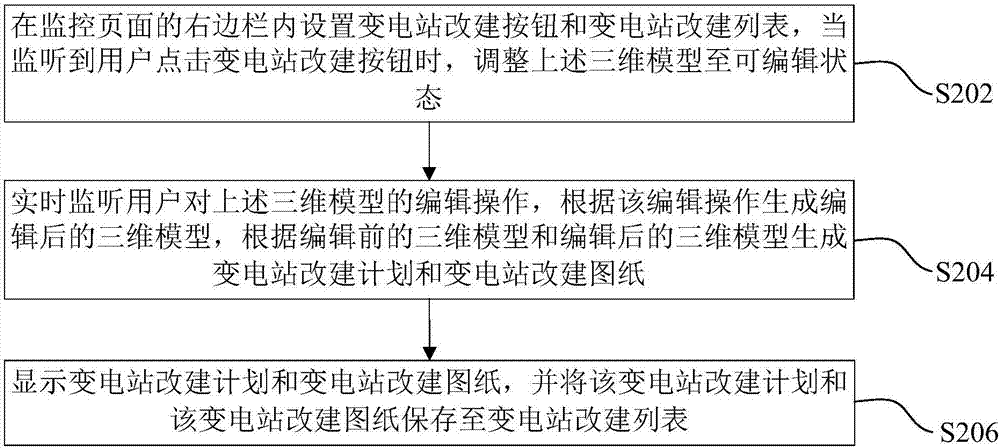 Transformer substation monitoring method and device