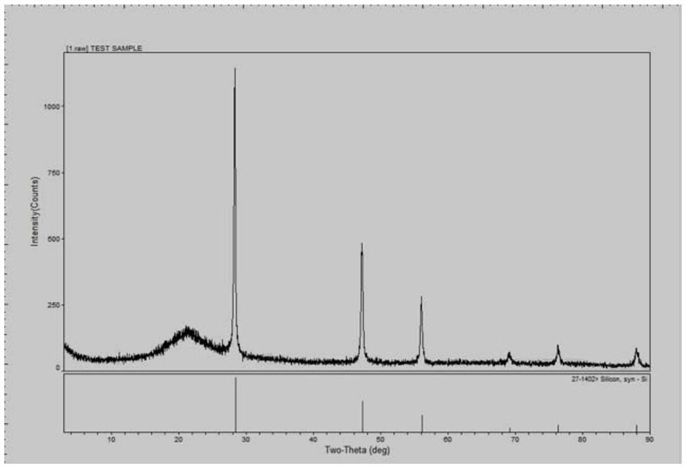 A kind of preparation method and product of bio-silicon oxide