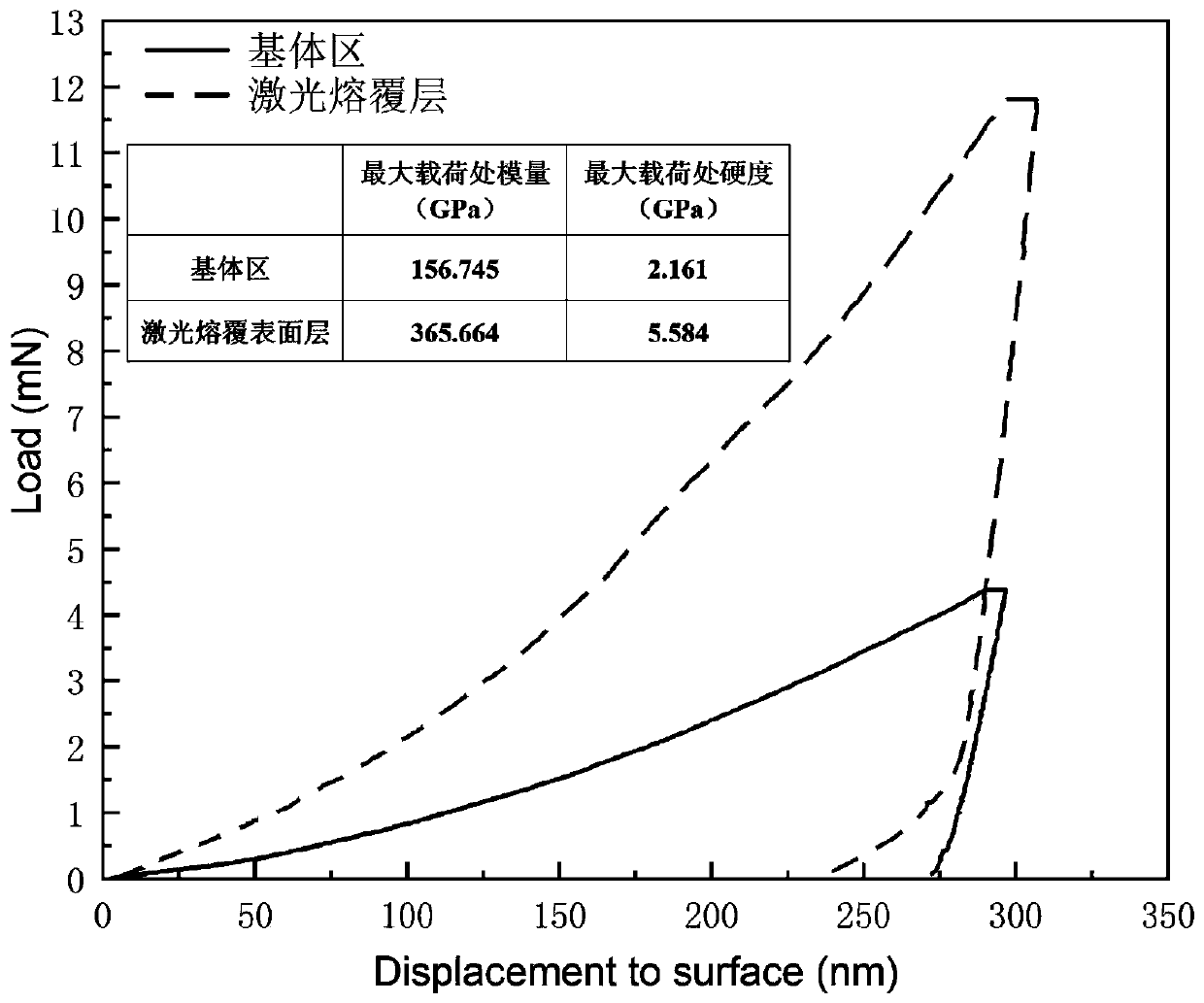 Surface powder coating and laser treatment method for improving mechanical performance of tungsten-copper alloy