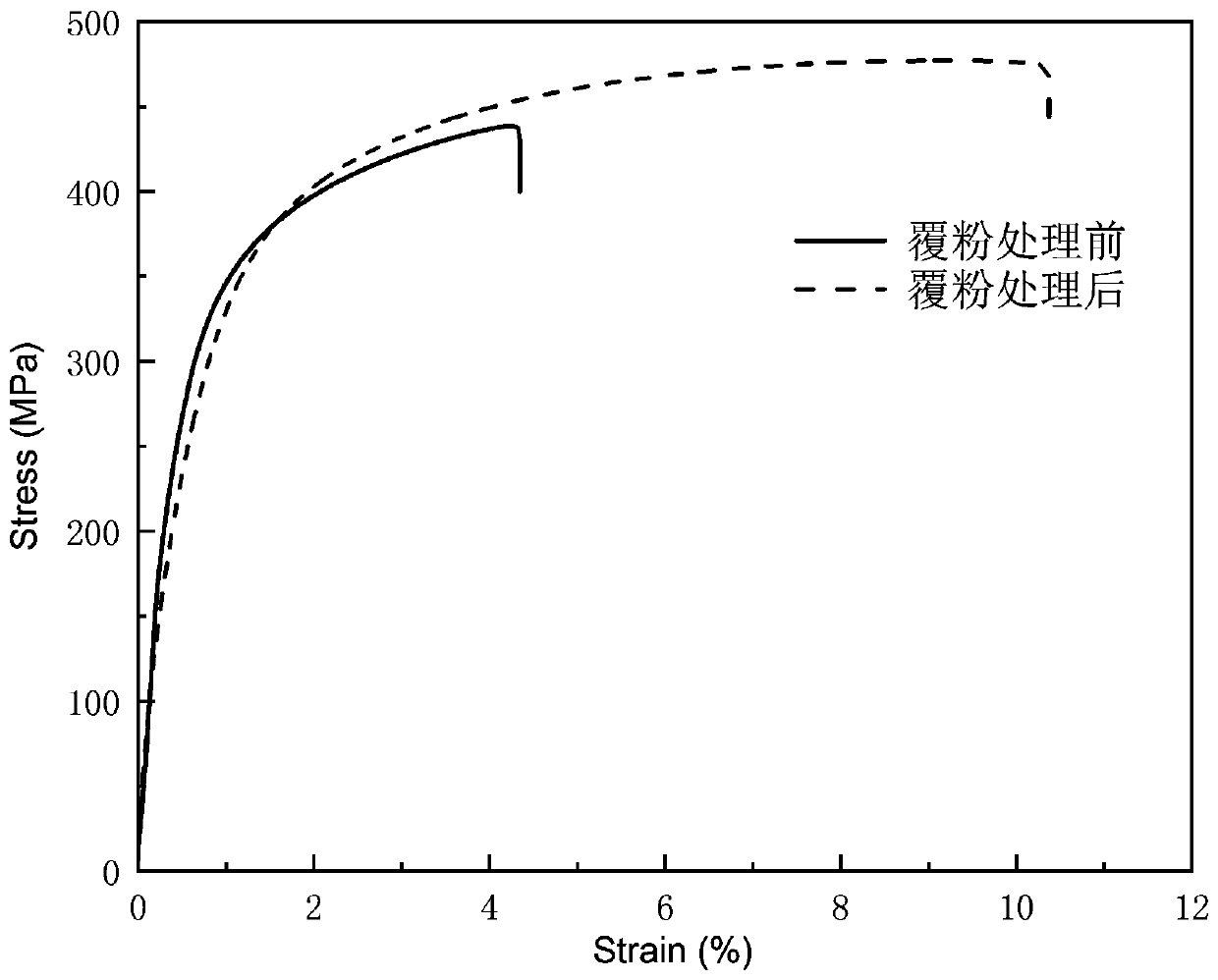 Surface powder coating and laser treatment method for improving mechanical performance of tungsten-copper alloy