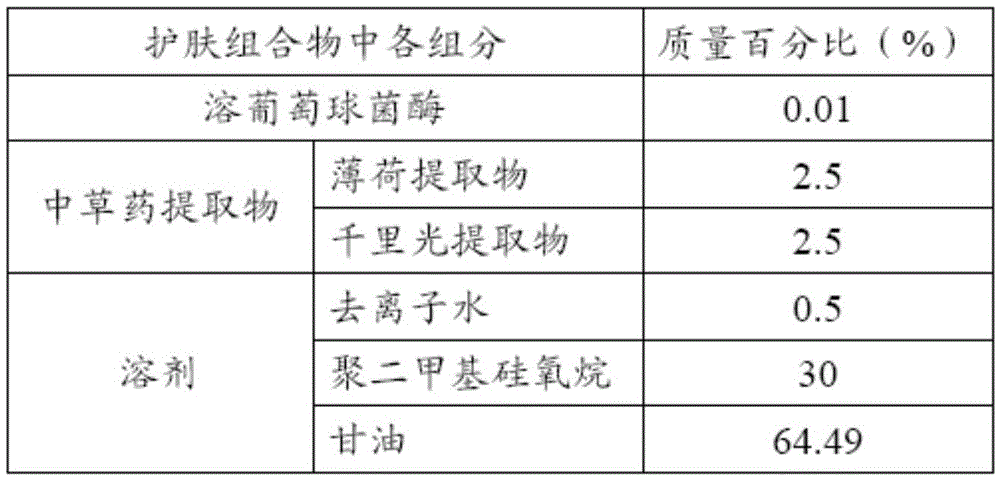 A kind of skin care composition, tissue and preparation method thereof