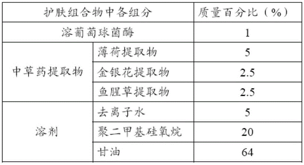 A kind of skin care composition, tissue and preparation method thereof