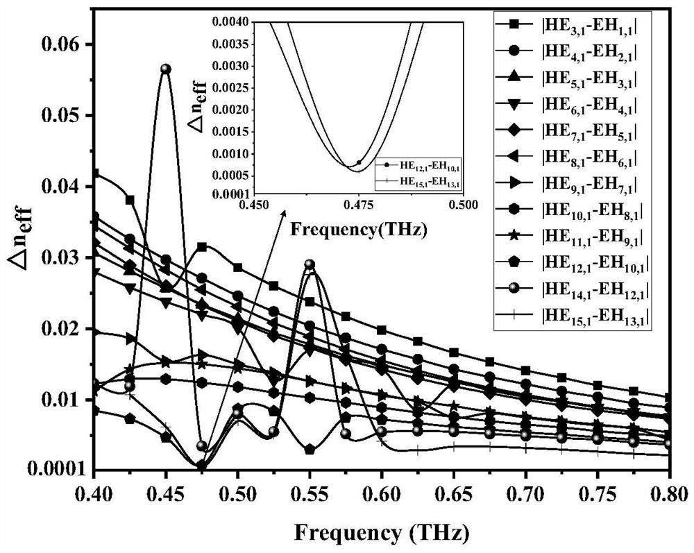 Negative curvature terahertz fiber supporting 52 orbital angular momentum modes