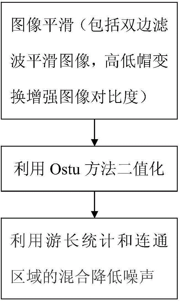 Integrated denoising method of inscription-like images