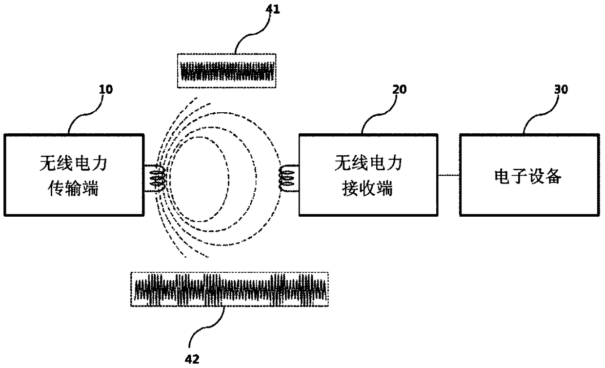 Wireless power transmission method and device therefor