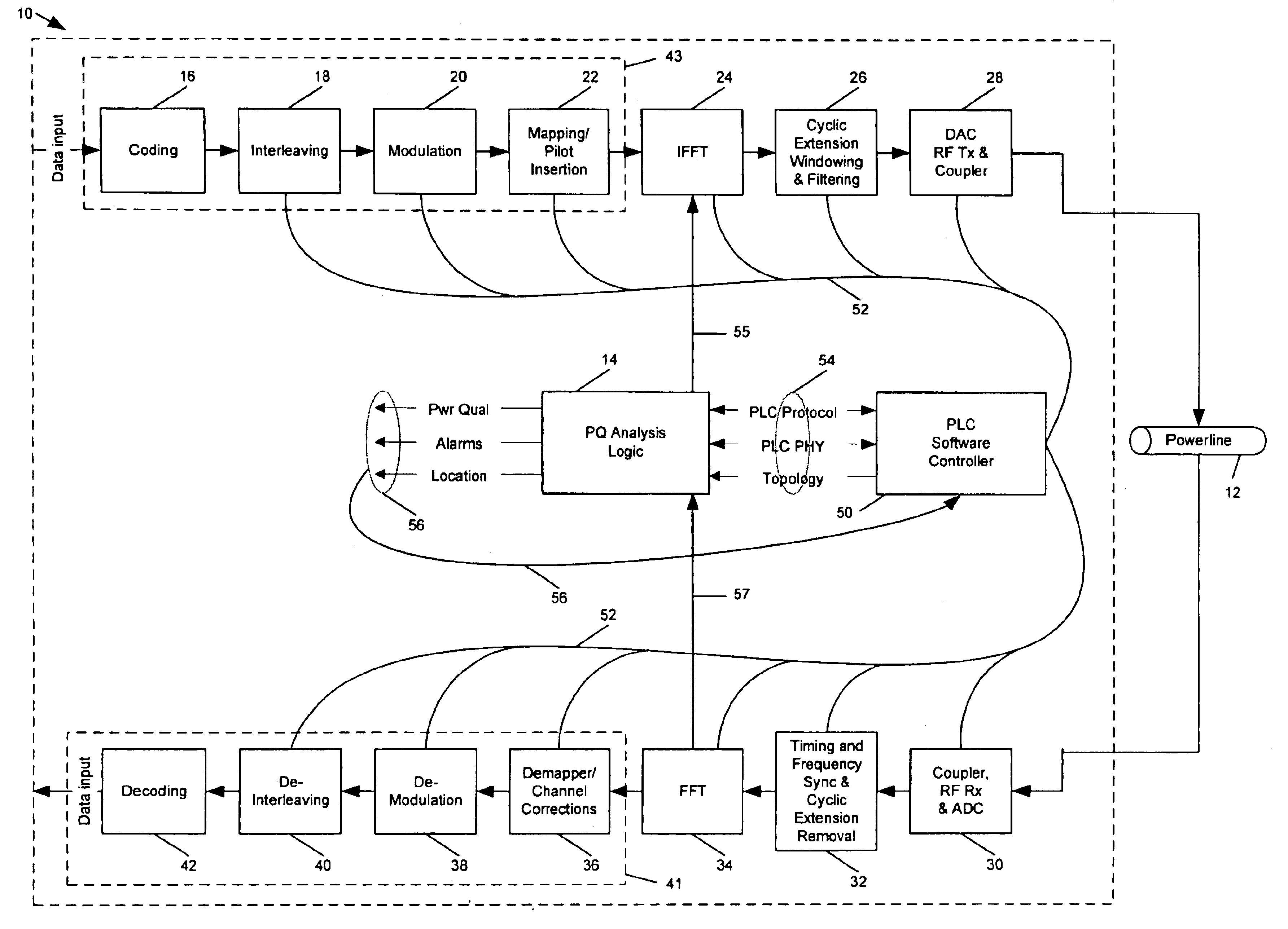 Method and system for power line network fault detection and quality monitoring