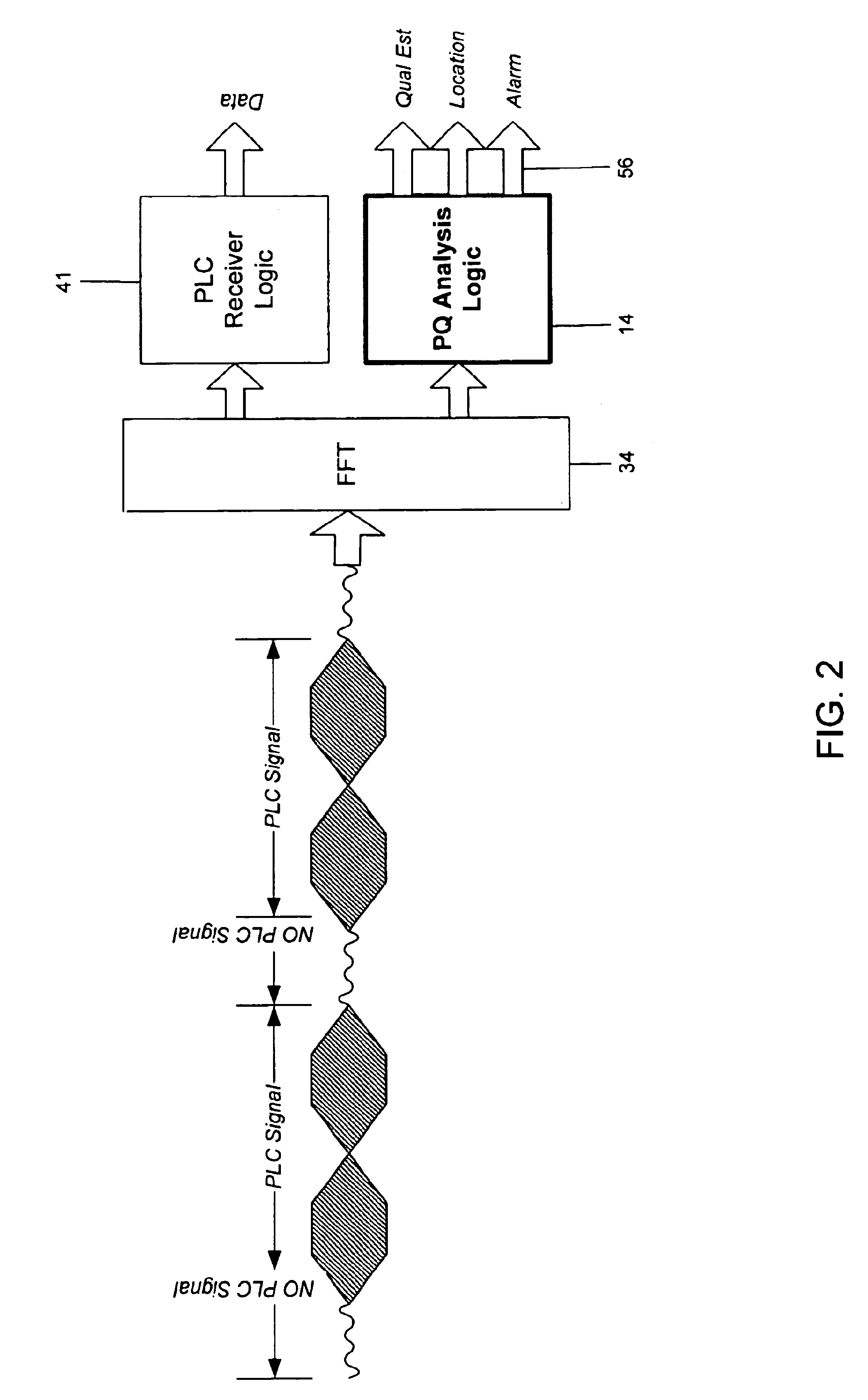 Method and system for power line network fault detection and quality monitoring