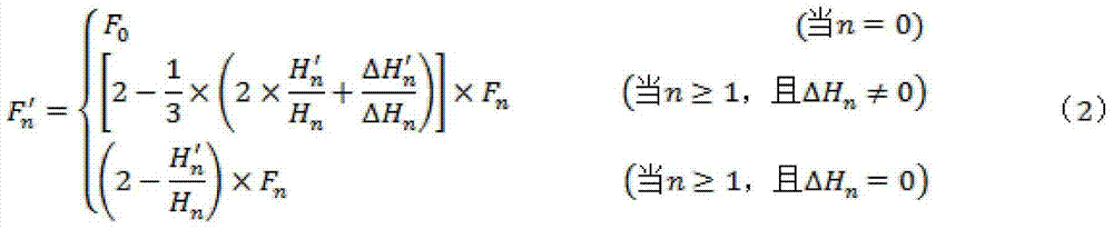 Method for carrying out fertilizer application at vegetative growth phase in accordance with change of crop plant height