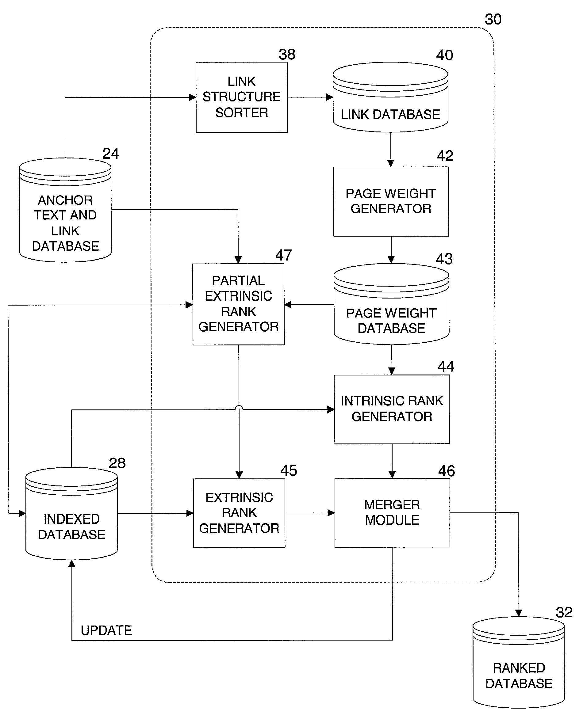 Systems and methods of retrieving relevant information