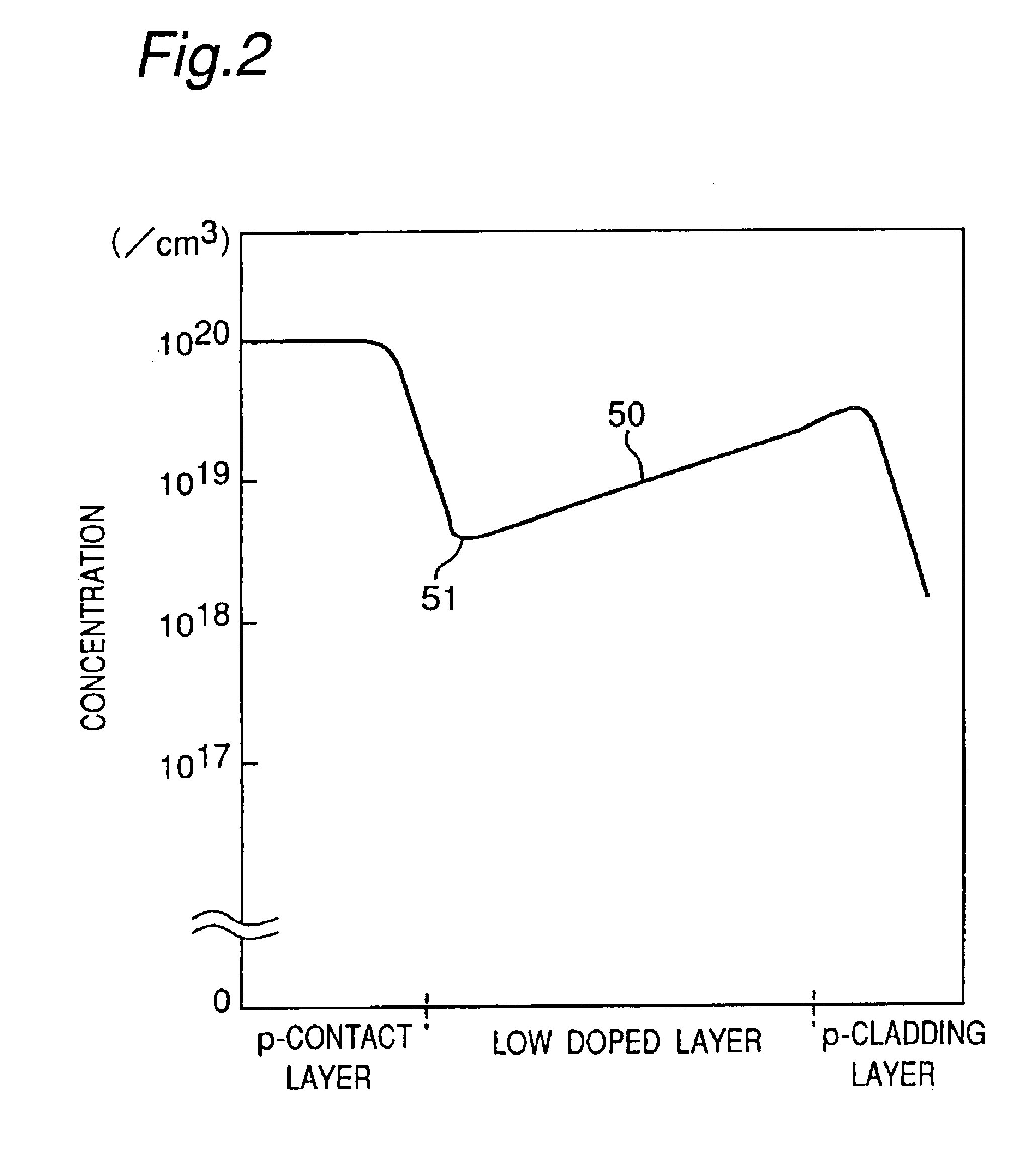 Nitride semiconductor device