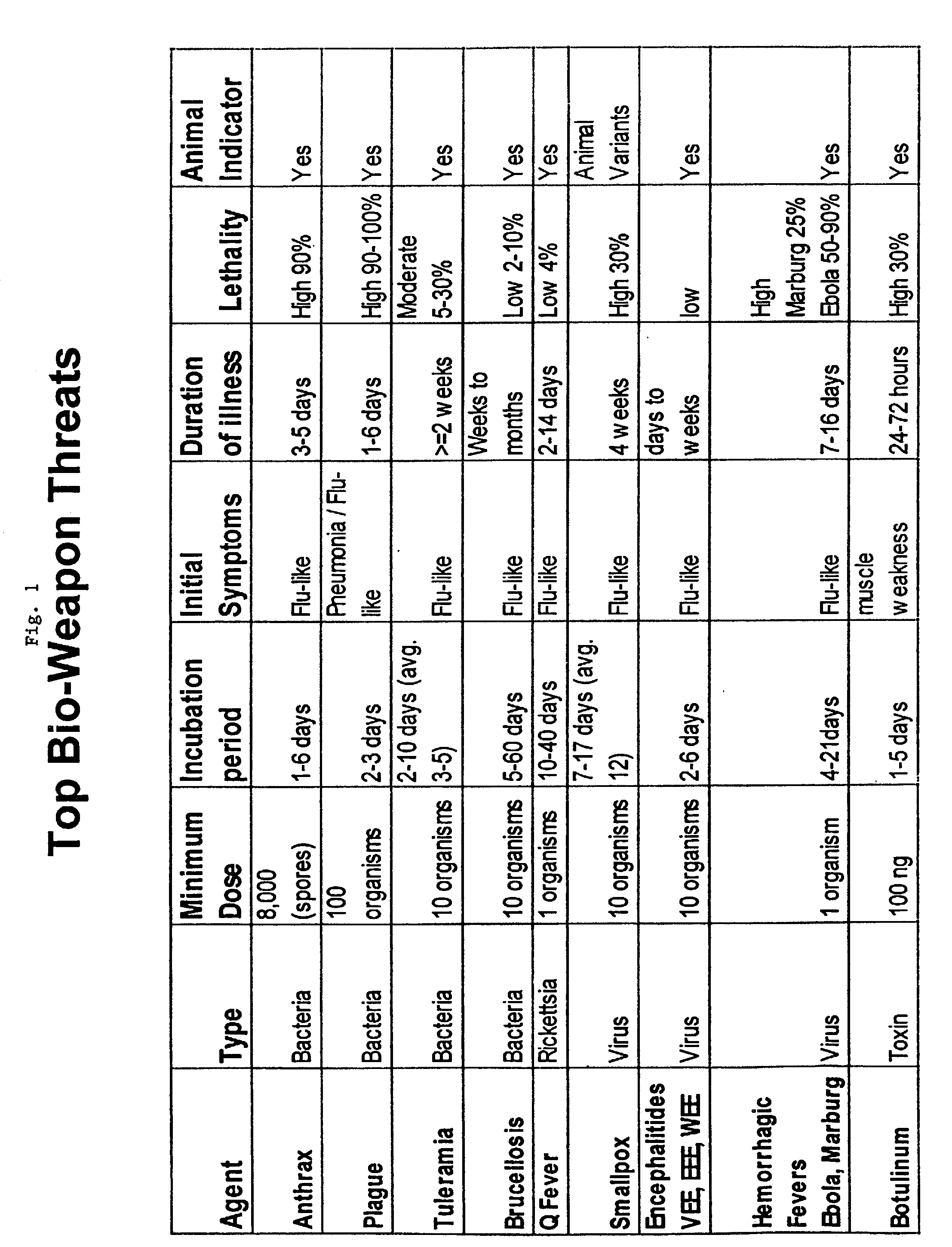 Method and system for bio-surveillance detection and alerting