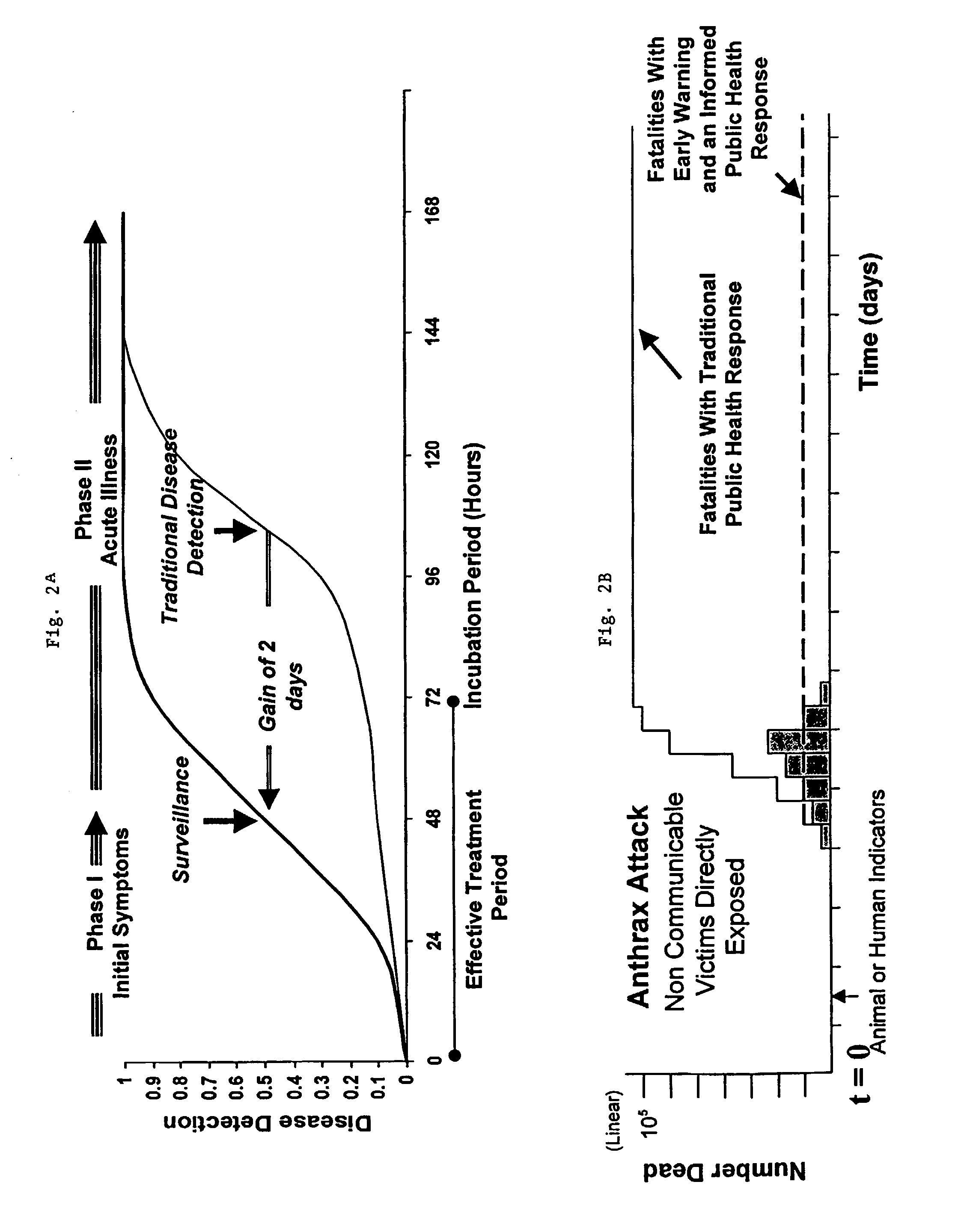 Method and system for bio-surveillance detection and alerting