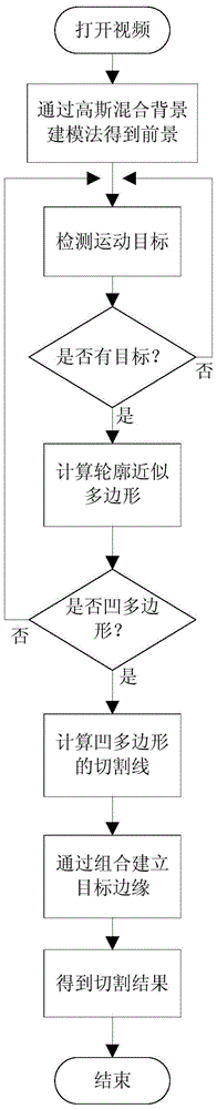 A Video-Based Road Obstacle Recognition and Classification Method