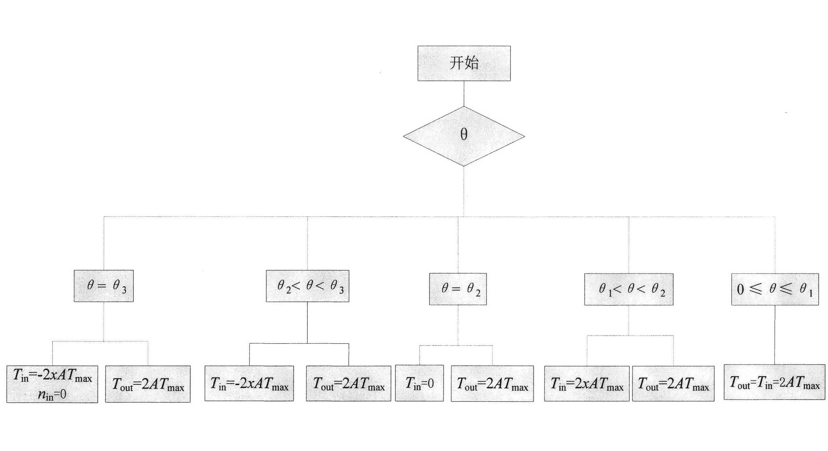 Control strategy for sliding steering of four-wheel-hub motor driven vehicles