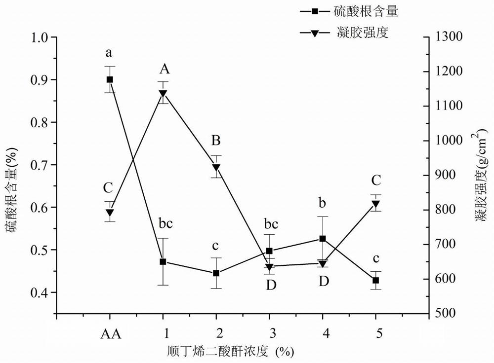 Method for preparing agarose