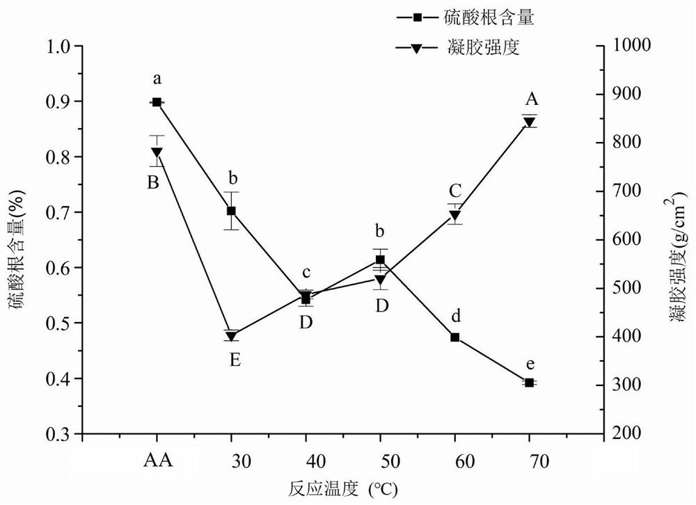 Method for preparing agarose