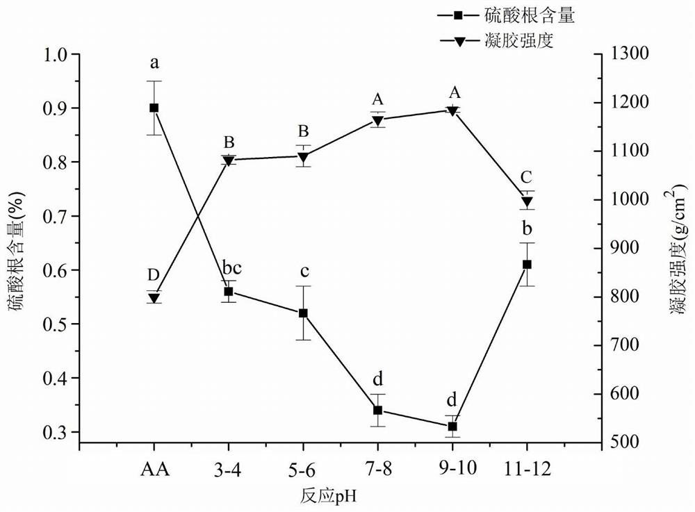 Method for preparing agarose