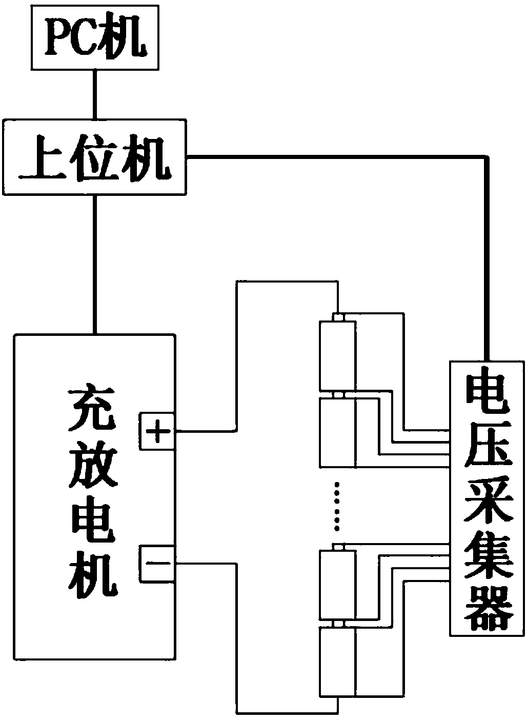 Fast screening method for battery internal resistance and capacity