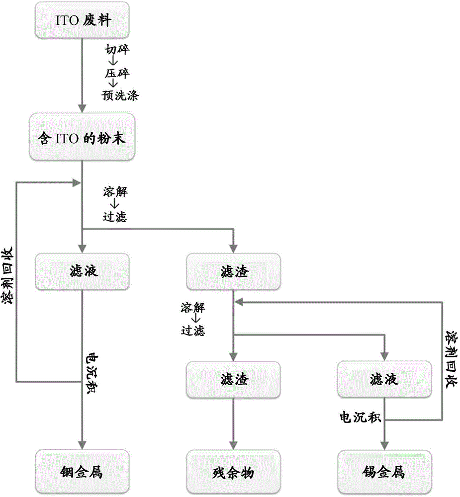 Method of selective recovery of valuable metals from mixed metal oxides