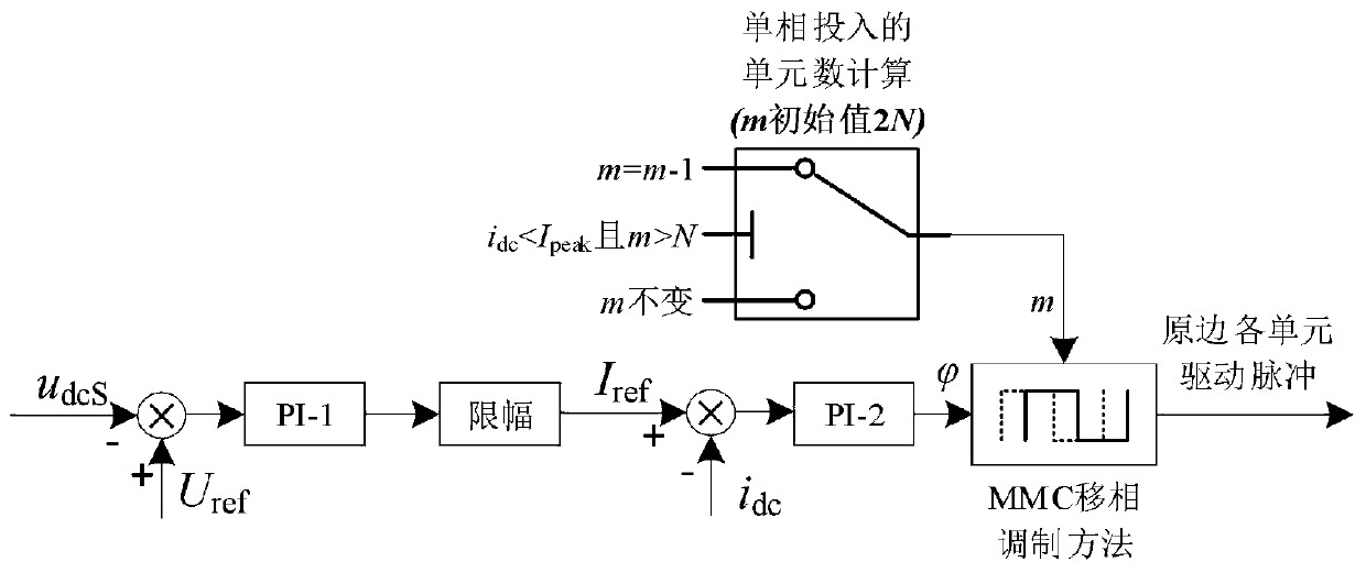 A Modular Multilevel DC Solid State Transformer and Its Charging Control Method