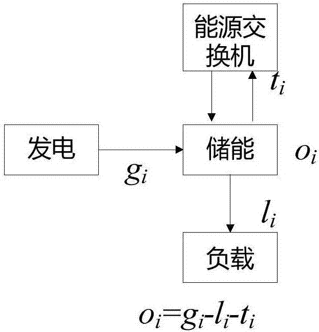 Two-time-scale-based user-side energy management method