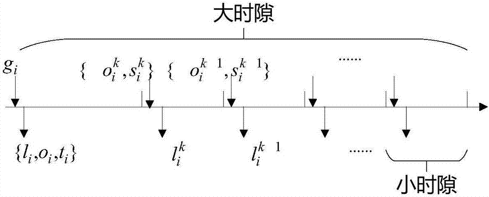 Two-time-scale-based user-side energy management method